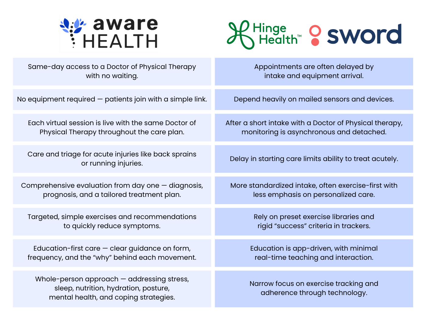 aware-hinge-sword-comparison